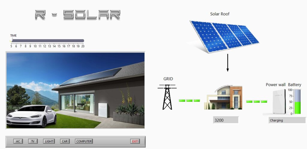 Solar power management system